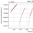 FBG 16.5 degree center wavelength vs pump all.jpg